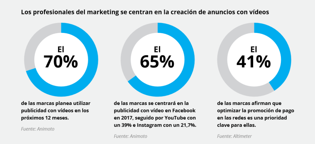 estadistica de video en redes sociales